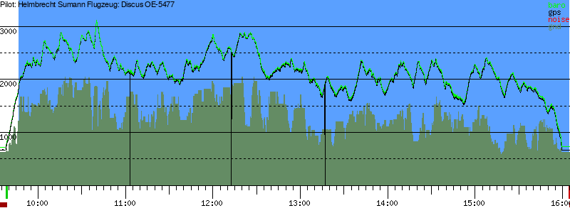 Barometer